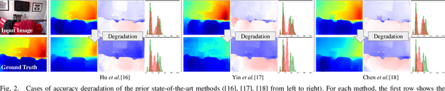Figure 2 for Monocular Depth Distribution Alignment with Low Computation