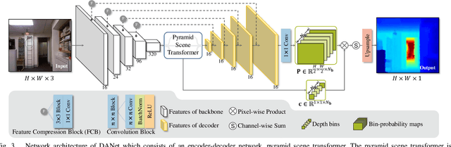 Figure 3 for Monocular Depth Distribution Alignment with Low Computation