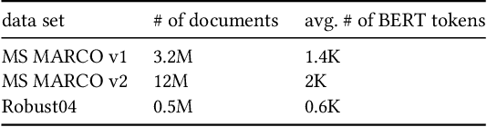 Figure 1 for Understanding Performance of Long-Document Ranking Models through Comprehensive Evaluation and Leaderboarding