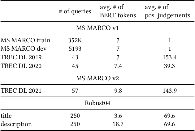 Figure 3 for Understanding Performance of Long-Document Ranking Models through Comprehensive Evaluation and Leaderboarding