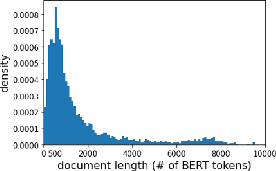 Figure 2 for Understanding Performance of Long-Document Ranking Models through Comprehensive Evaluation and Leaderboarding