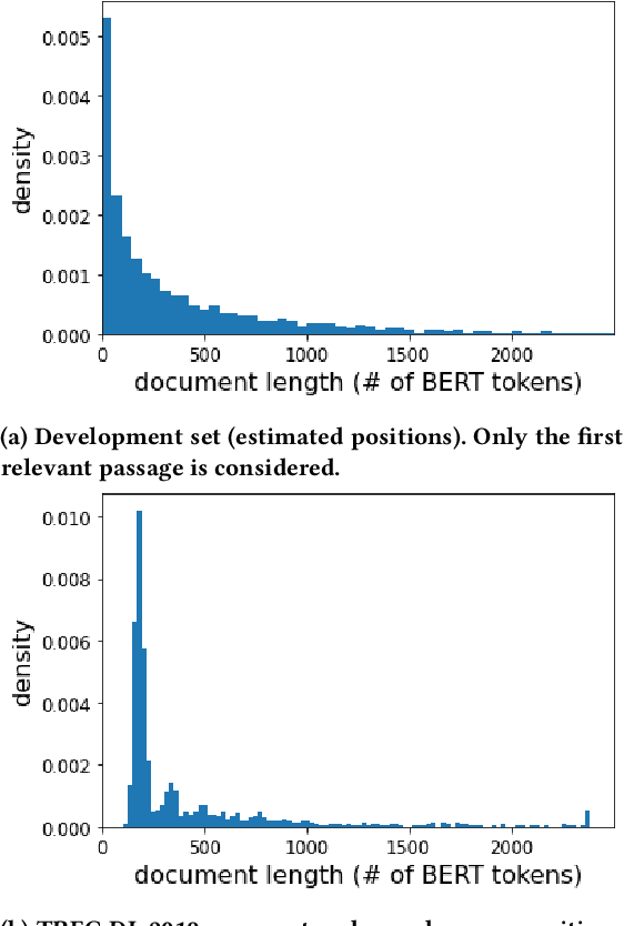 Figure 4 for Understanding Performance of Long-Document Ranking Models through Comprehensive Evaluation and Leaderboarding