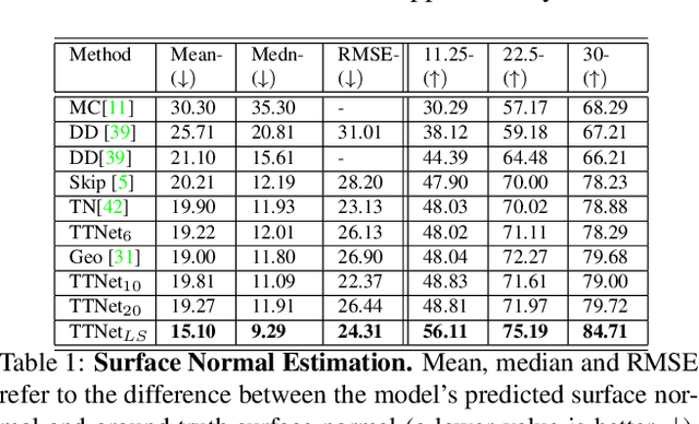 Figure 2 for Zero-Shot Task Transfer