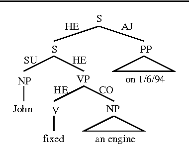 Figure 2 for A Framework for Natural Language Interfaces to Temporal Databases
