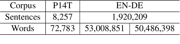 Figure 1 for ConSLT: A Token-level Contrastive Framework for Sign Language Translation
