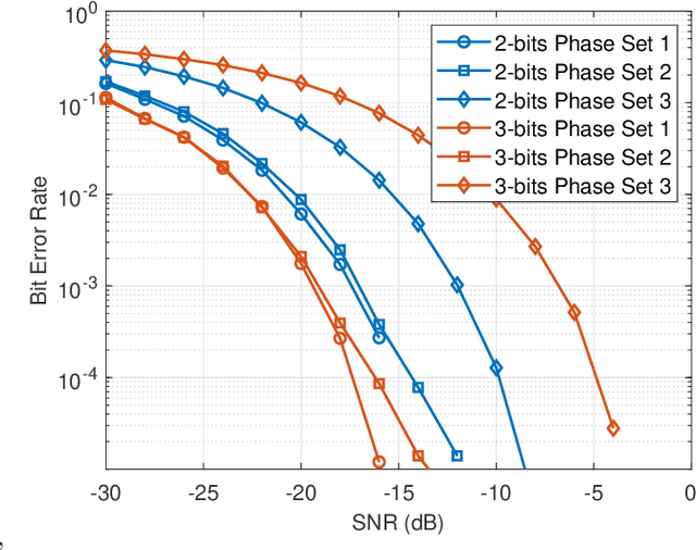 Figure 2 for Graph Attention Networks for Channel Estimation in RIS-assisted Satellite IoT Communications