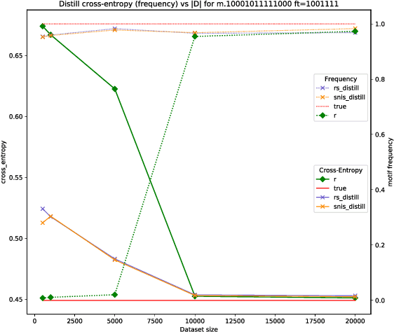 Figure 3 for Distributional Reinforcement Learning for Energy-Based Sequential Models