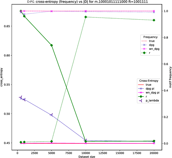 Figure 4 for Distributional Reinforcement Learning for Energy-Based Sequential Models