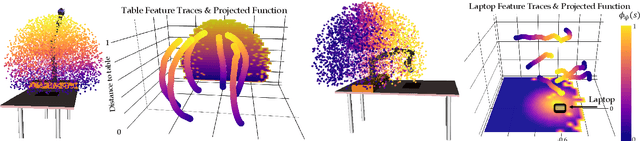 Figure 2 for Inducing Structure in Reward Learning by Learning Features