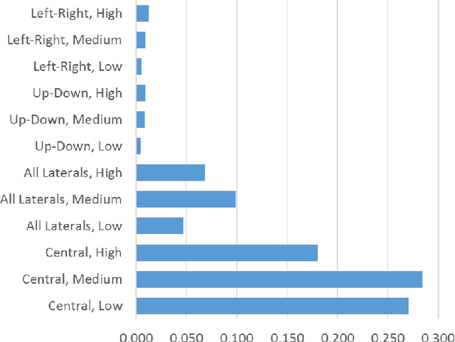 Figure 4 for Complex-Object Visual Inspection via Multiple Lighting Configurations