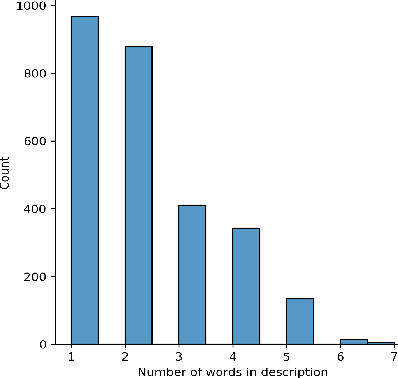 Figure 1 for Emojich -- zero-shot emoji generation using Russian language: a technical report