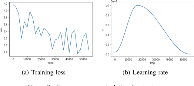 Figure 2 for Emojich -- zero-shot emoji generation using Russian language: a technical report