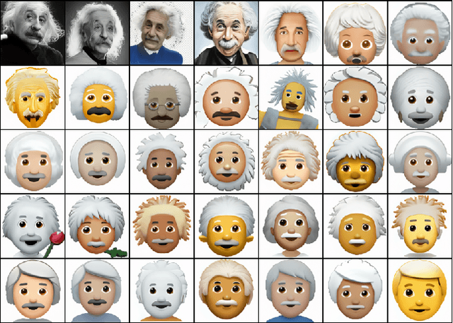 Figure 3 for Emojich -- zero-shot emoji generation using Russian language: a technical report