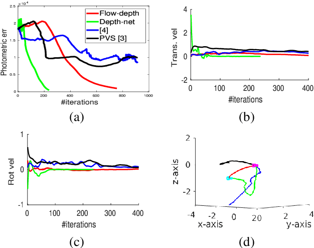 Figure 3 for DFVS: Deep Flow Guided Scene Agnostic Image Based Visual Servoing