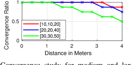 Figure 4 for DFVS: Deep Flow Guided Scene Agnostic Image Based Visual Servoing