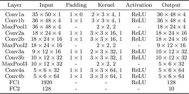 Figure 2 for 6MapNet: Representing soccer players from tracking data by a triplet network