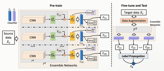 Figure 1 for Feature Transformation Ensemble Model with Batch Spectral Regularization for Cross-Domain Few-Shot Classification