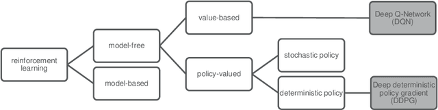 Figure 1 for Deep reinforcement learning approach to MIMO precoding problem: Optimality and Robustness