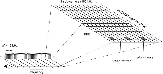 Figure 3 for Deep reinforcement learning approach to MIMO precoding problem: Optimality and Robustness