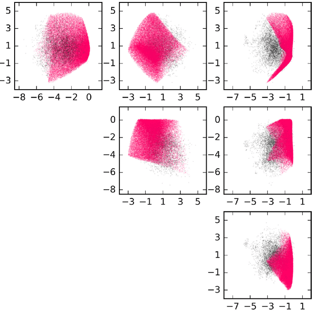 Figure 4 for Jeffrey's prior sampling of deep sigmoidal networks