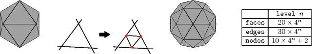 Figure 1 for Sparse Hierachical Extrapolated Parametric Methods for Cortical Data Analysis
