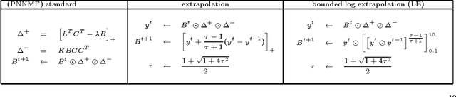 Figure 2 for Sparse Hierachical Extrapolated Parametric Methods for Cortical Data Analysis