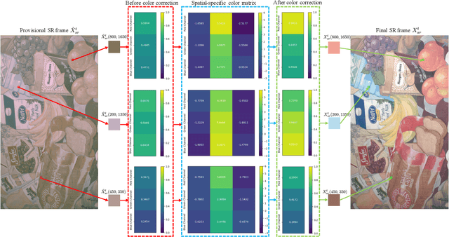 Figure 2 for Exploit Camera Raw Data for Video Super-Resolution via Hidden Markov Model Inference