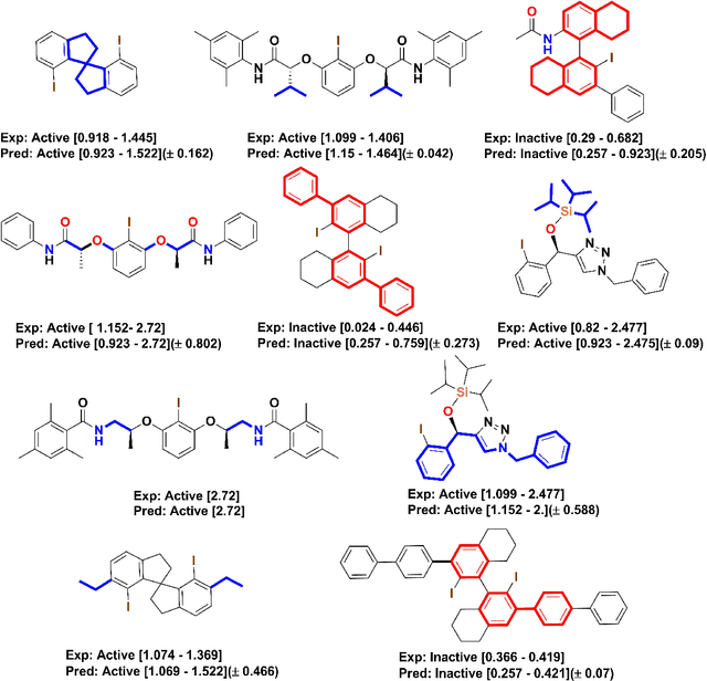 Figure 2 for Quantitative Prediction on the Enantioselectivity of Multiple Chiral Iodoarene Scaffolds Based on Whole Geometry