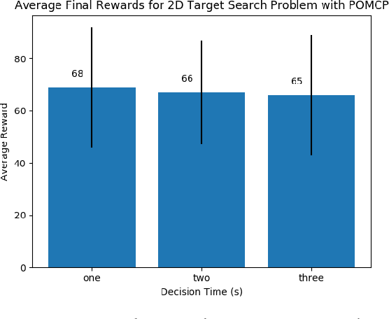 Figure 2 for Optimal Continuous State POMDP Planning with Semantic Observations: A Variational Approach