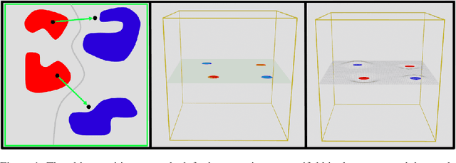 Figure 1 for The Dimpled Manifold Model of Adversarial Examples in Machine Learning