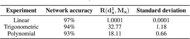 Figure 2 for The Dimpled Manifold Model of Adversarial Examples in Machine Learning