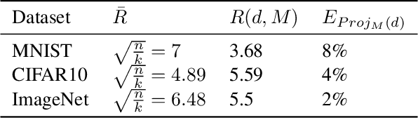 Figure 4 for The Dimpled Manifold Model of Adversarial Examples in Machine Learning