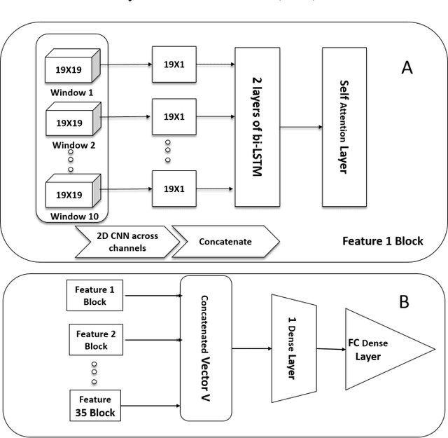 Figure 3 for An Explainable Model for EEG Seizure Detection based on Connectivity Features