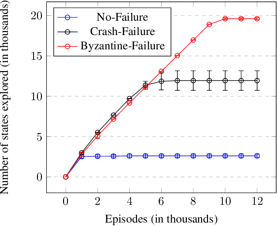 Figure 4 for Learning to generate Reliable Broadcast Algorithms