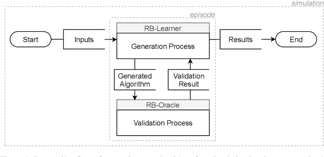 Figure 1 for Learning to generate Reliable Broadcast Algorithms