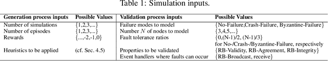 Figure 2 for Learning to generate Reliable Broadcast Algorithms