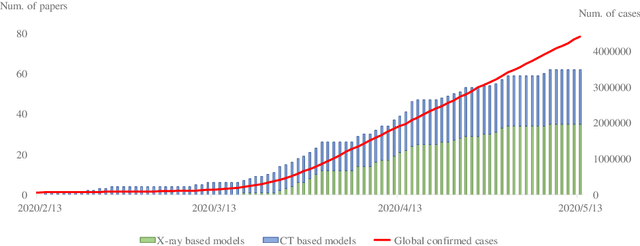 Figure 1 for A Review of Automatically Diagnosing COVID-19 based on Scanning Image