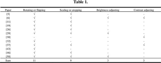 Figure 2 for A Review of Automatically Diagnosing COVID-19 based on Scanning Image
