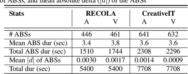 Figure 2 for Affective Burst Detection from Speech using Kernel-fusion Dilated Convolutional Neural Networks