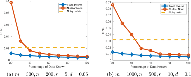 Figure 2 for Low-Rank Factorization for Rank Minimization with Nonconvex Regularizers