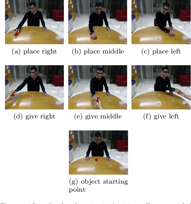 Figure 1 for Action Anticipation for Collaborative Environments: The Impact of Contextual Information and Uncertainty-Based Prediction