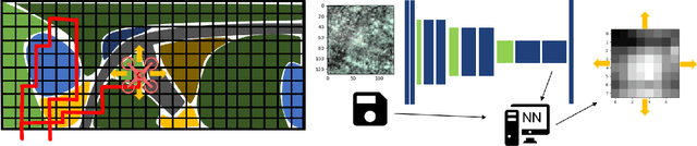 Figure 2 for Active Learning for UAV-based Semantic Mapping