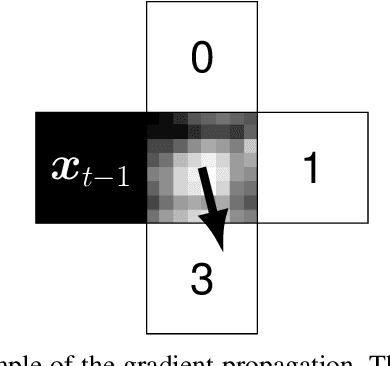 Figure 3 for Active Learning for UAV-based Semantic Mapping