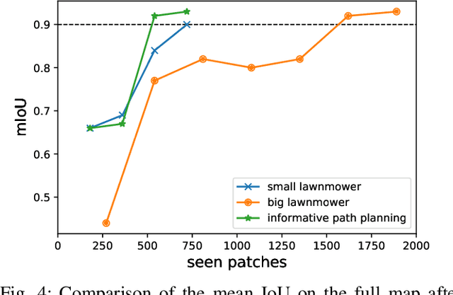 Figure 4 for Active Learning for UAV-based Semantic Mapping