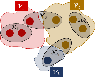 Figure 2 for Controllability of Coarsely Measured Networked Linear Dynamical Systems (Extended Version)