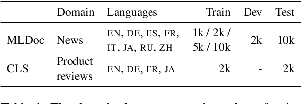 Figure 2 for MultiFiT: Efficient Multi-lingual Language Model Fine-tuning