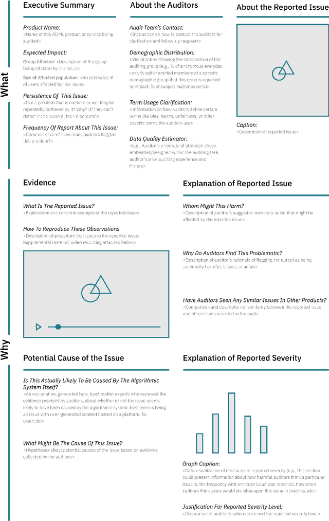 Figure 4 for Understanding Practices, Challenges, and Opportunities for User-Driven Algorithm Auditing in Industry Practice