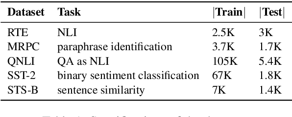 Figure 1 for Effective Attention Sheds Light On Interpretability
