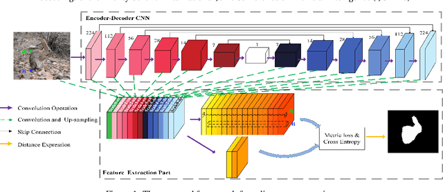 Figure 1 for MEnet: A Metric Expression Network for Salient Object Segmentation