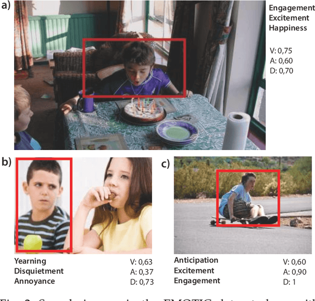 Figure 2 for Context Based Emotion Recognition using EMOTIC Dataset
